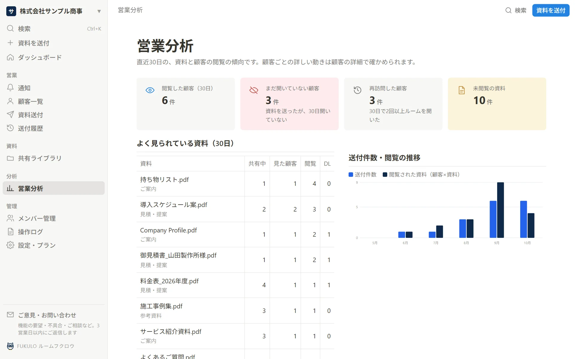 営業分析の画面