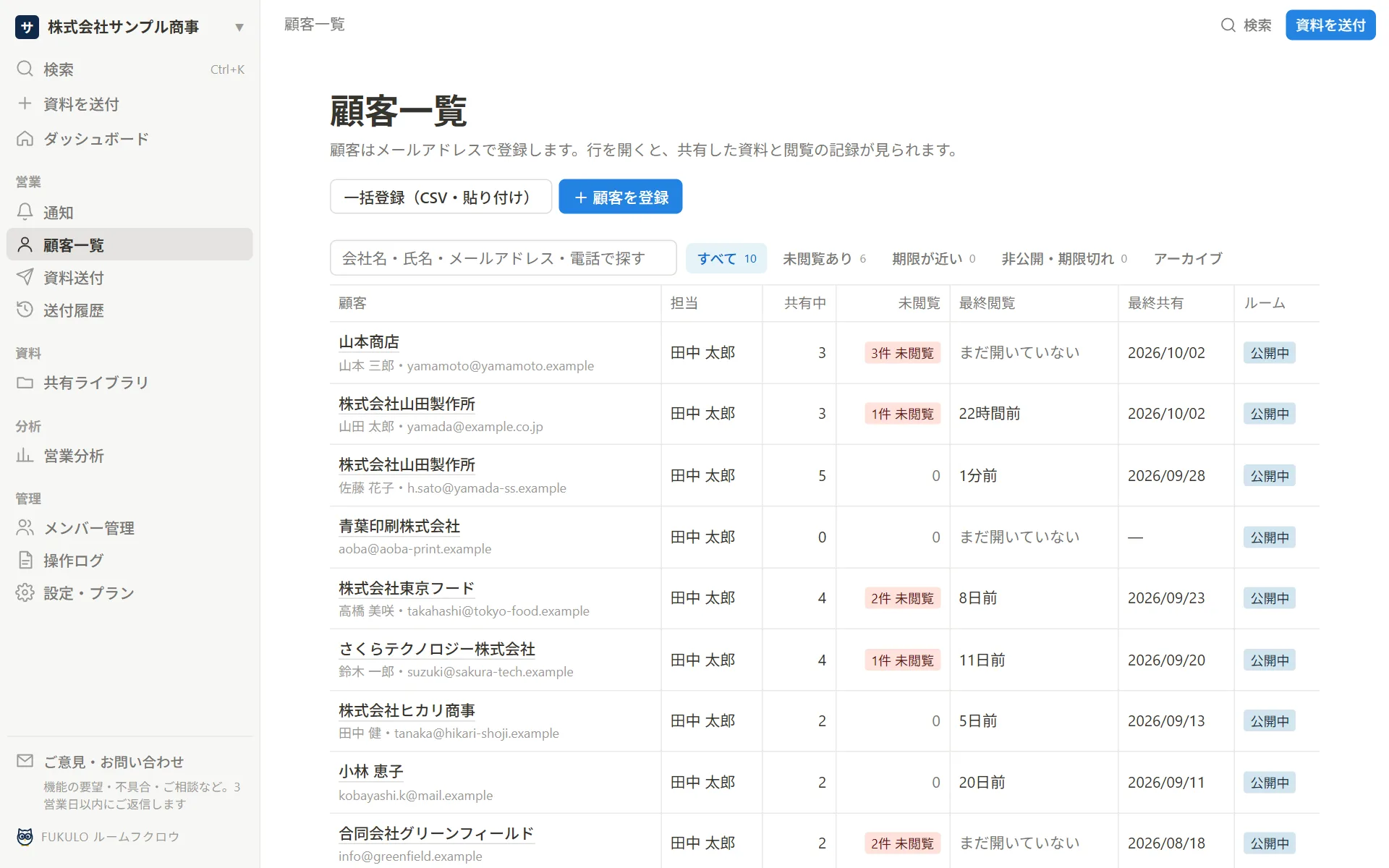 顧客一覧の画面。会社と個人の顧客がメールアドレスごとに並ぶ
